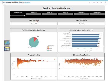 Tableau Dashboard 4